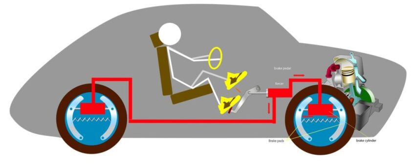 Engine Braking Explained