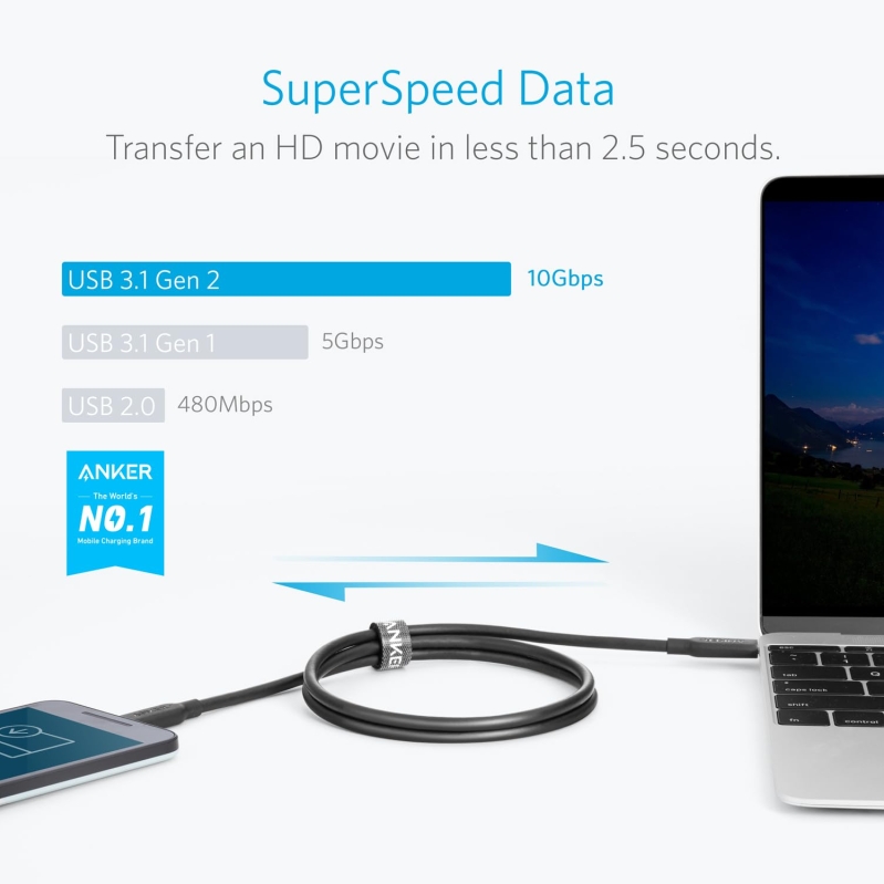 Anker PowerLine II USB-C to USB-C 3.1 Gen 2 Cable (3ft) - 100W Power Delivery