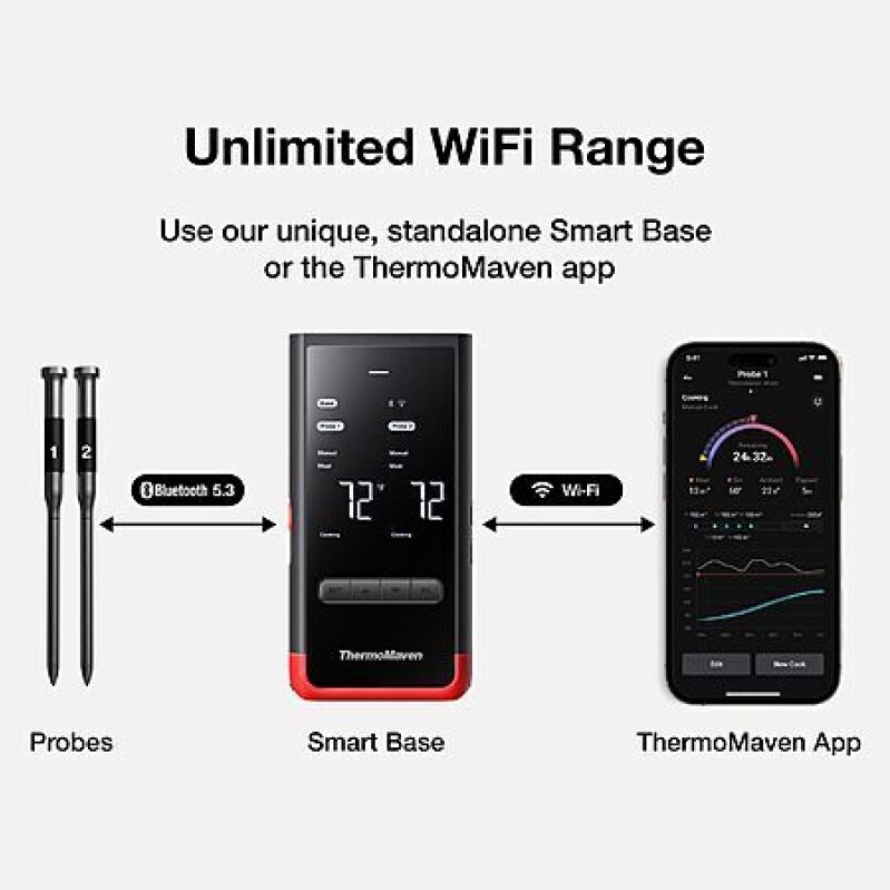 ThermoMaven Smart Bluetooth Meat Thermometer – 6 Sensors, WiFi Unlimited Range, $94.99 Deal