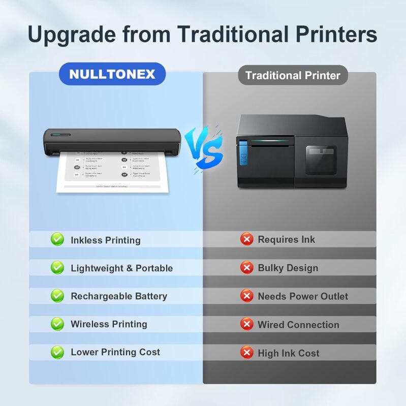 Wireless Portable Thermal Printer & Tattoo Stencil Machine - Inkless Bluetooth Printer