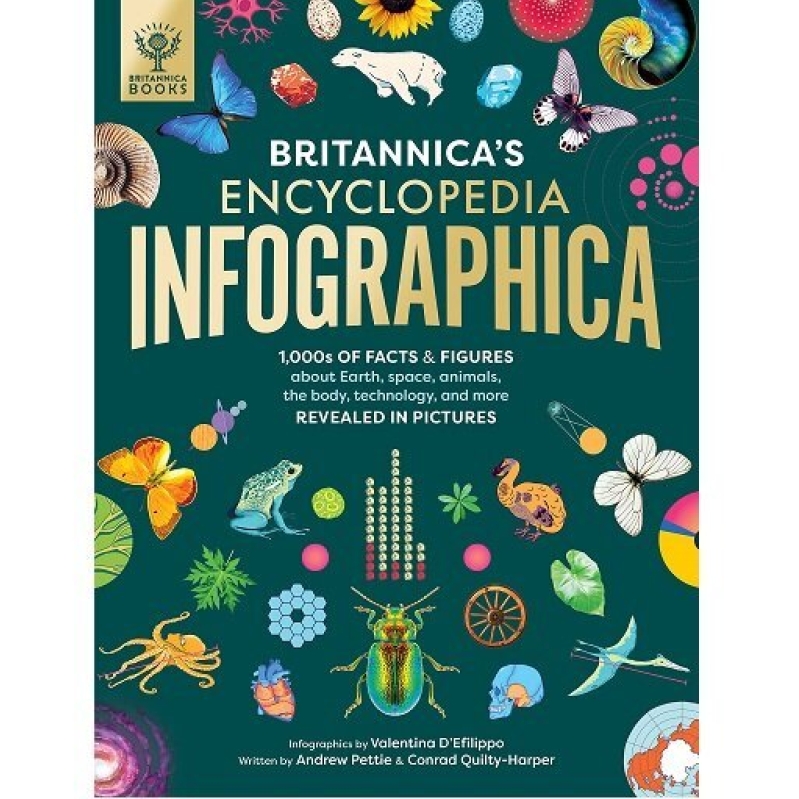 Britannica's Encyclopedia Infographica: Lowest Price on Amazon