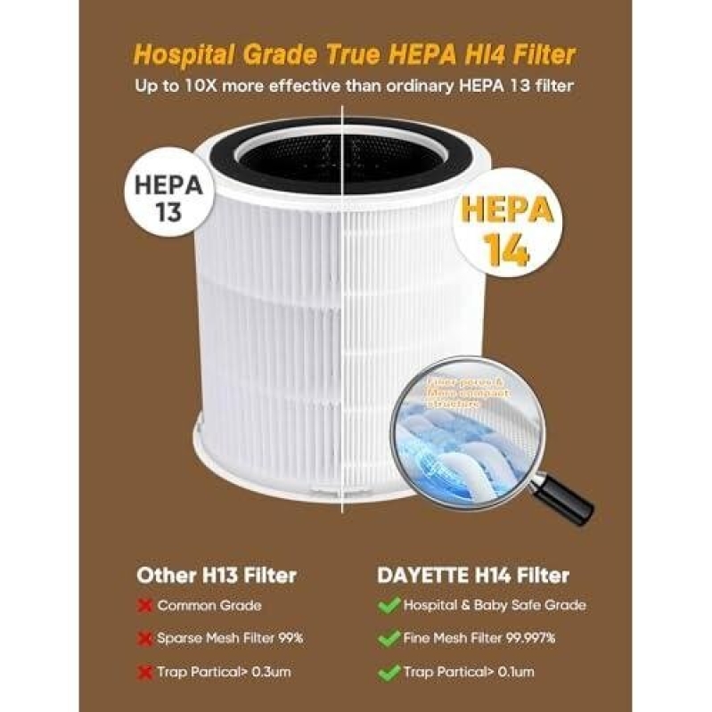 H14 Silent Smart Air Purifier - 40% Discount