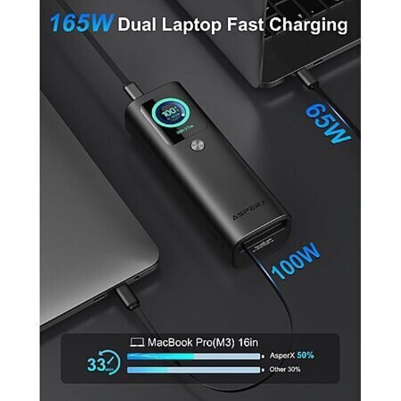 165W Dual Laptop Fast Charging Power Bank - 20,000mAh