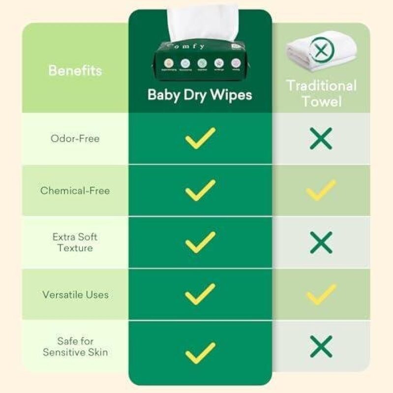 Baby Dry Wipes - 240 Pieces, Dry & Wet Use, 63% Off