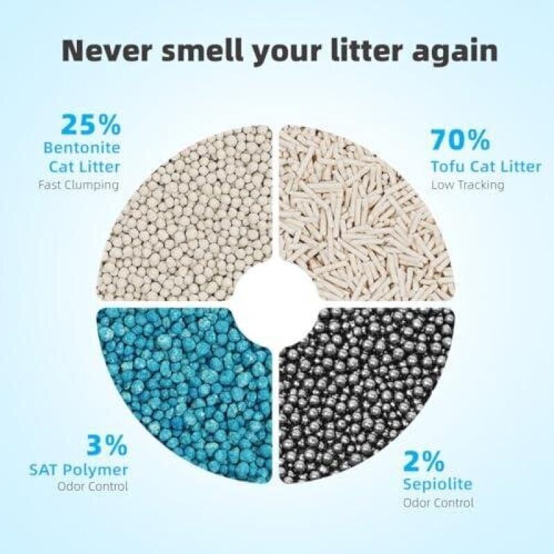 Zutto Nyan Multi-Function Cat Litter - 48% OFF