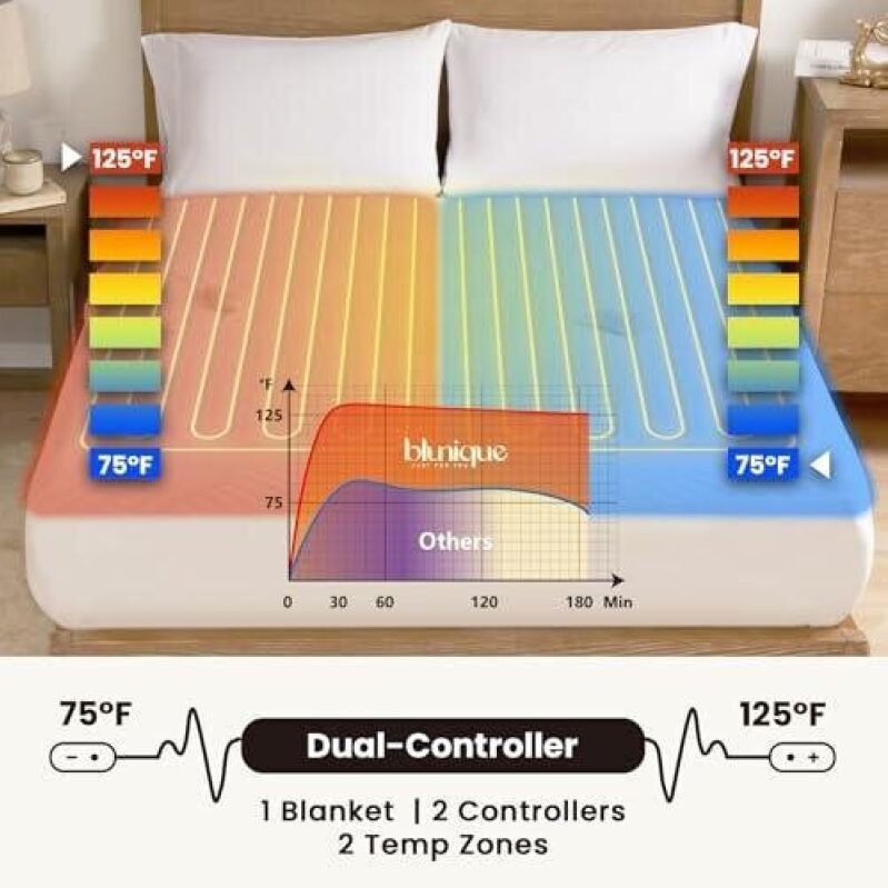 Electric Heated Mattress Pad for King Size Bed - Dual Controller, Adjustable Temperature